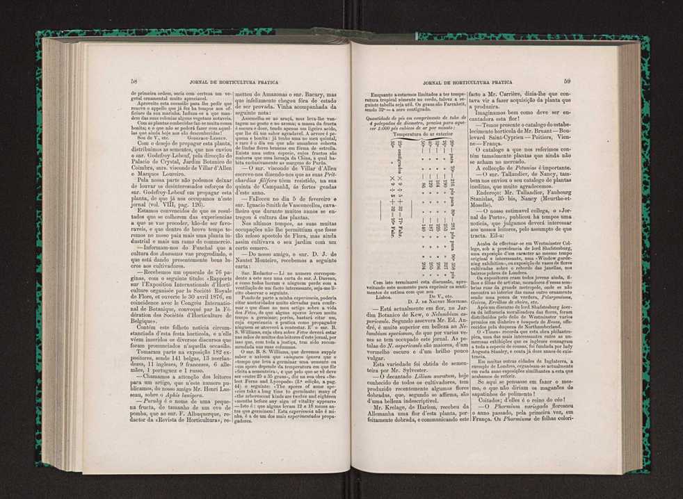 Jornal de horticultura prtica IX 38