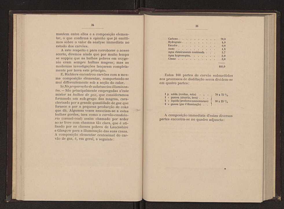 Carves naturaes:monografia da familia dos carbonidos:1 parte:esttica dos carves 31