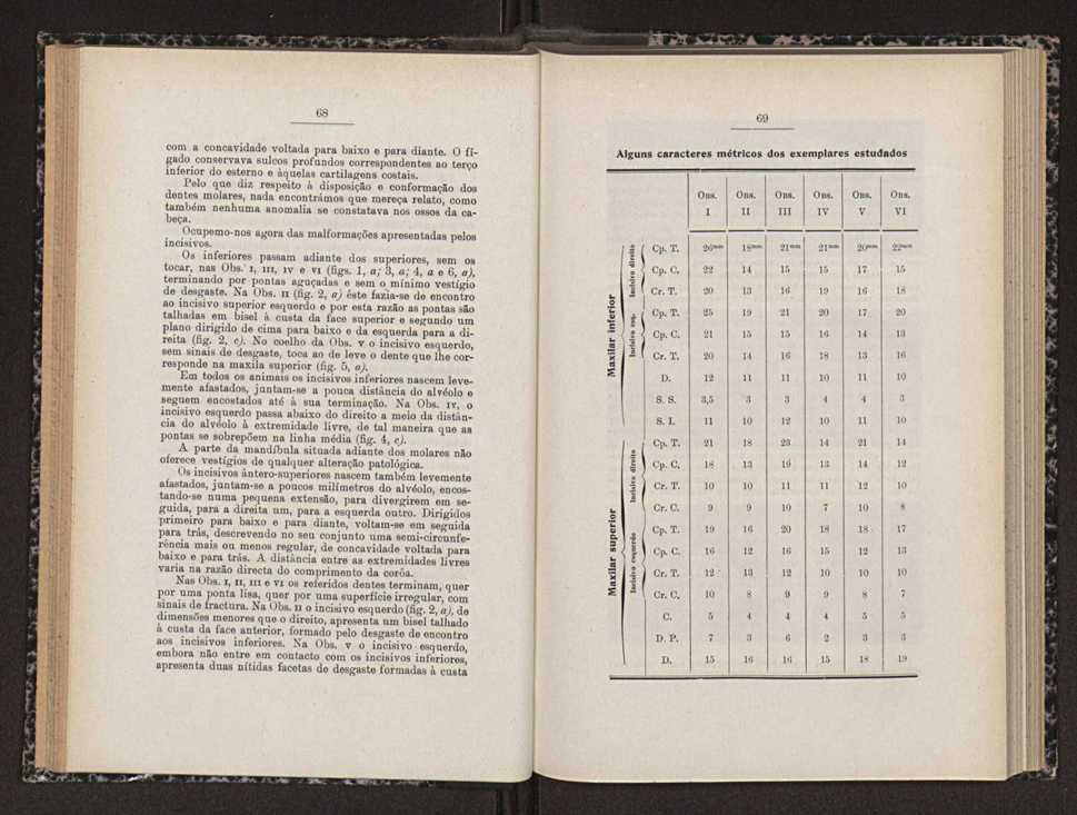 Anais da Faculdade de Scincias do Porto (antigos Annaes Scientificos da Academia Polytecnica do Porto). Vol. 17 36