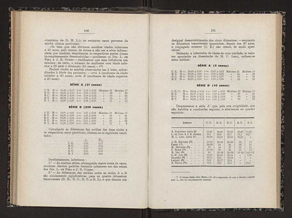 Anais da Faculdade de Scincias do Porto (antigos Annaes Scientificos da Academia Polytecnica do Porto). Vol. 17 95