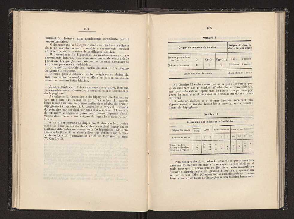 Anais da Faculdade de Scincias do Porto (antigos Annaes Scientificos da Academia Polytecnica do Porto). Vol. 20 58