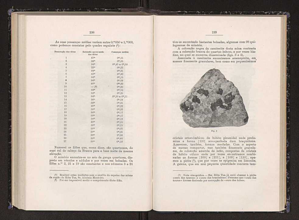 Anais da Faculdade de Scincias do Porto (antigos Annaes Scientificos da Academia Polytecnica do Porto). Vol. 23 102