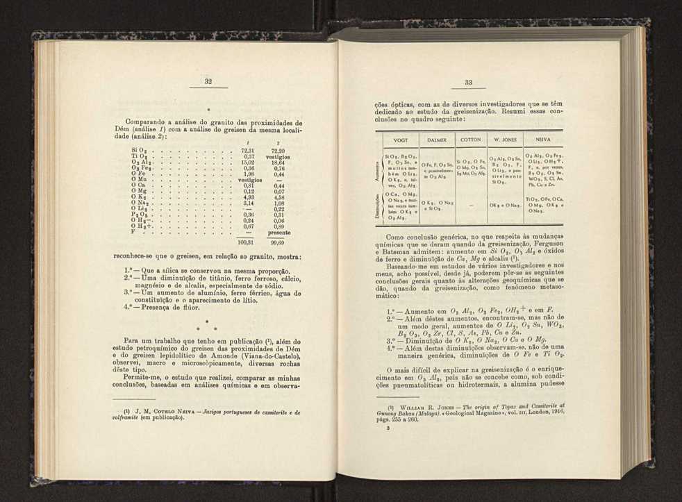 Anais da Faculdade de Scincias do Porto (antigos Annaes Scientificos da Academia Polytecnica do Porto). Vol. 29 20