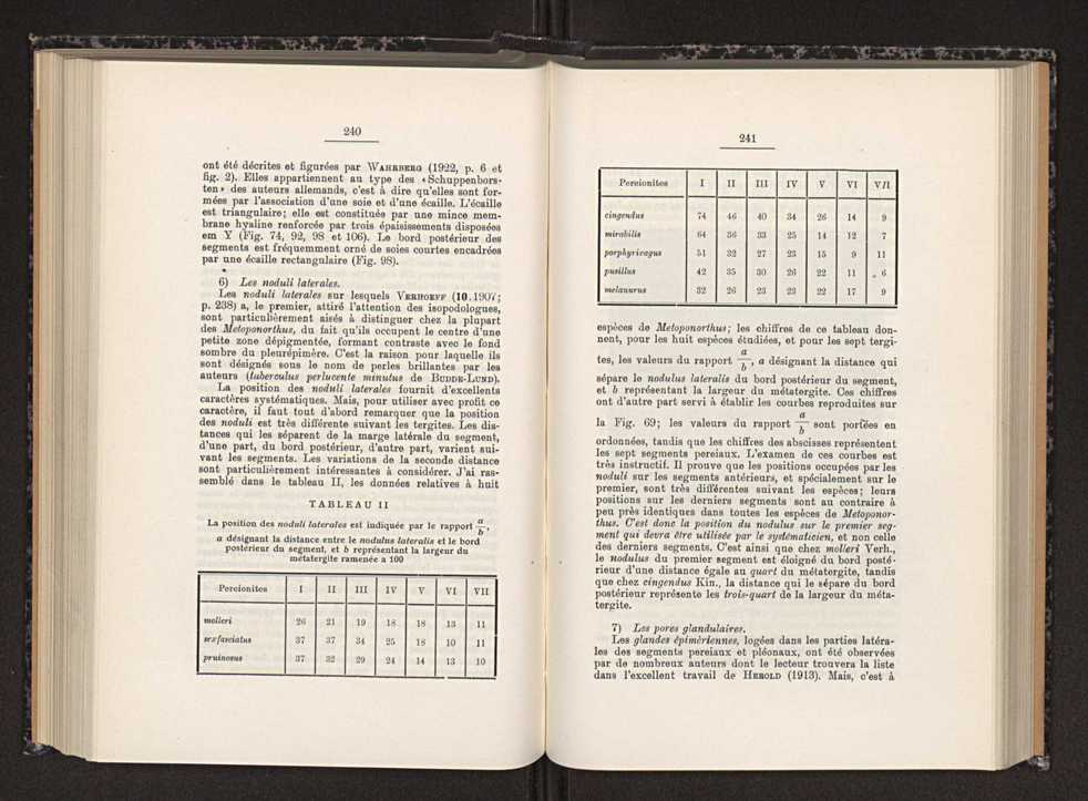 Anais da Faculdade de Scincias do Porto (antigos Annaes Scientificos da Academia Polytecnica do Porto). Vol. 30 133