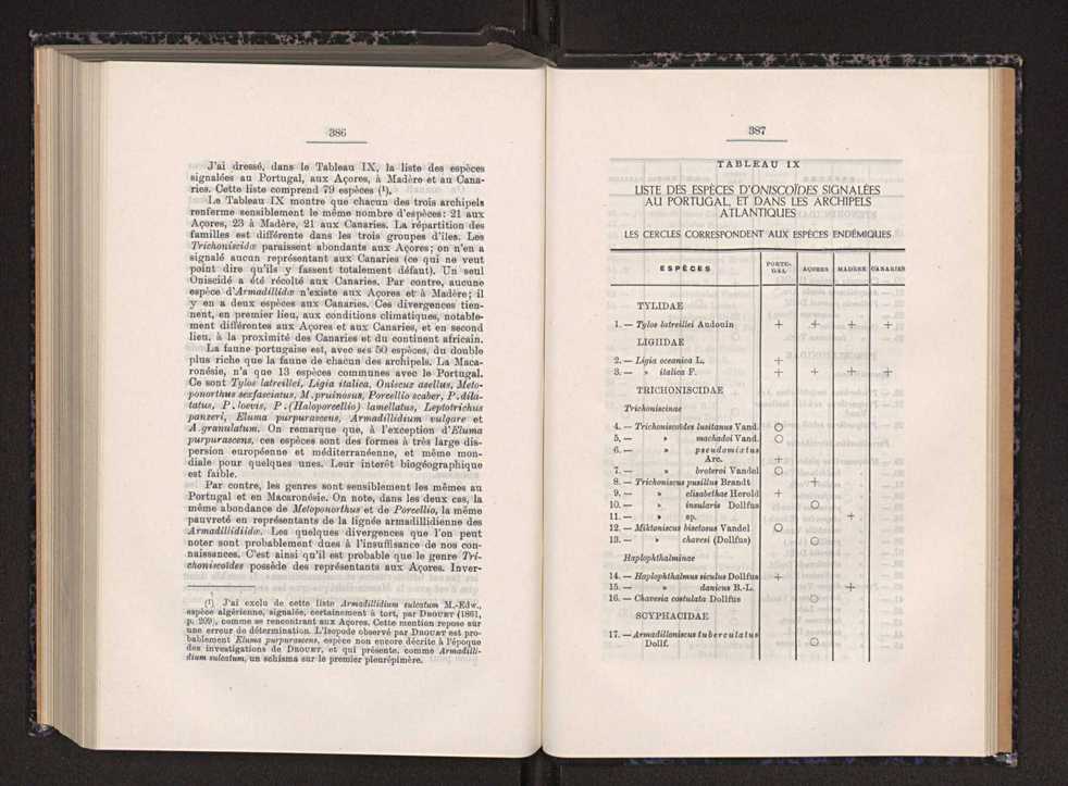 Anais da Faculdade de Scincias do Porto (antigos Annaes Scientificos da Academia Polytecnica do Porto). Vol. 30 206