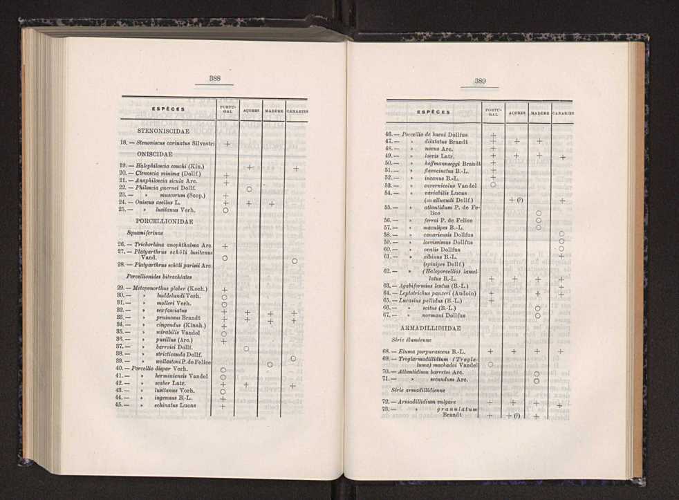 Anais da Faculdade de Scincias do Porto (antigos Annaes Scientificos da Academia Polytecnica do Porto). Vol. 30 207