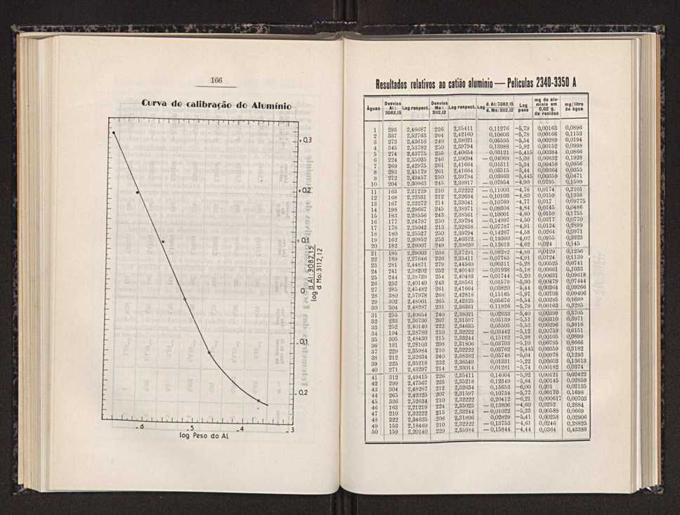 Anais da Faculdade de Scincias do Porto (antigos Annaes Scientificos da Academia Polytecnica do Porto). Vol. 31 91