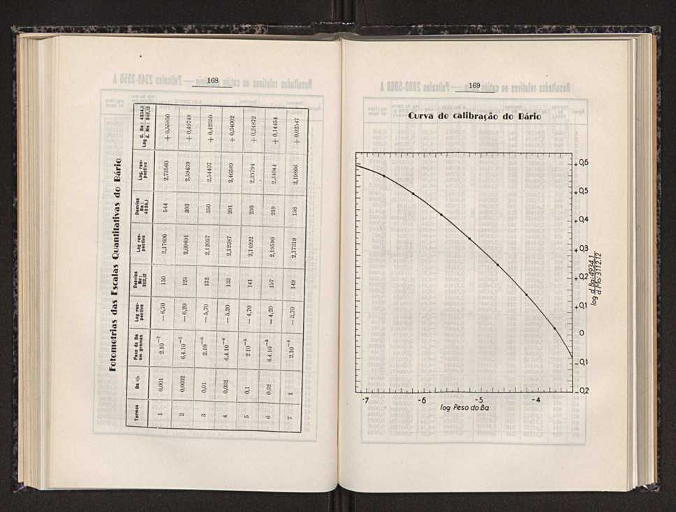 Anais da Faculdade de Scincias do Porto (antigos Annaes Scientificos da Academia Polytecnica do Porto). Vol. 31 92