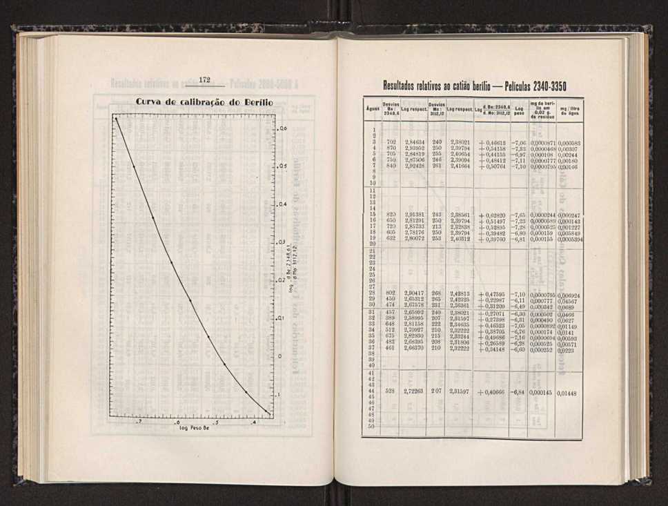 Anais da Faculdade de Scincias do Porto (antigos Annaes Scientificos da Academia Polytecnica do Porto). Vol. 31 94