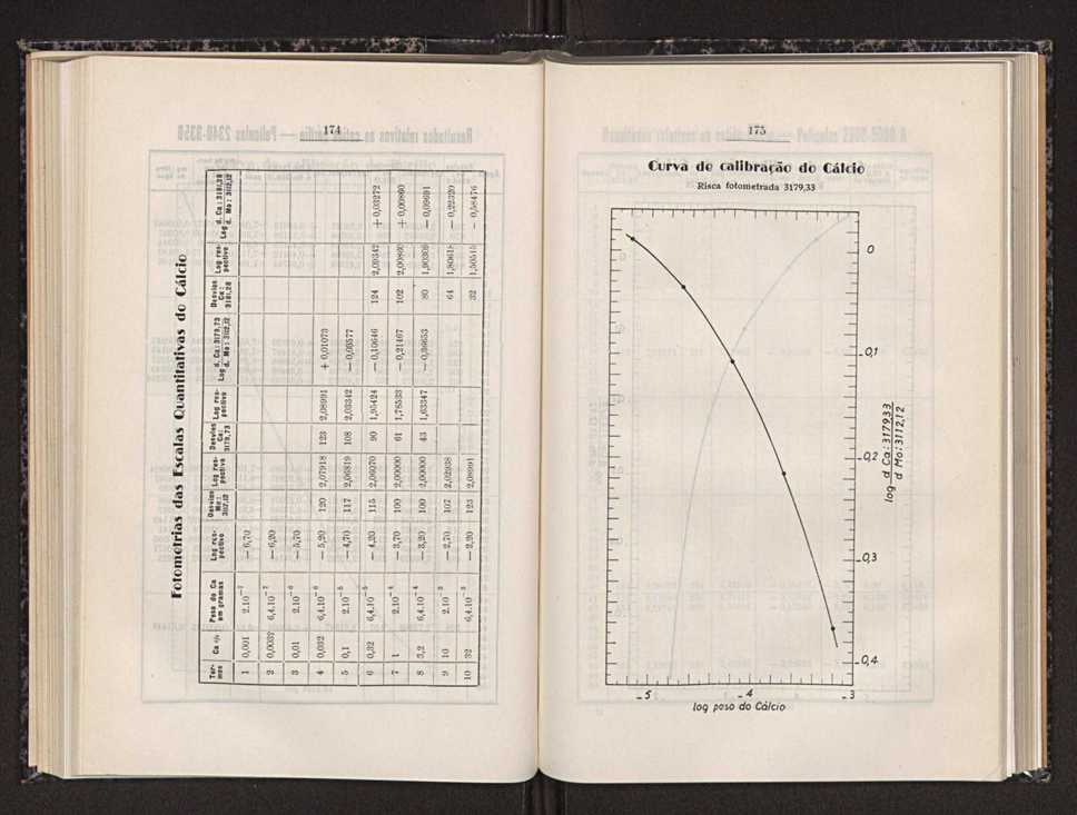 Anais da Faculdade de Scincias do Porto (antigos Annaes Scientificos da Academia Polytecnica do Porto). Vol. 31 95