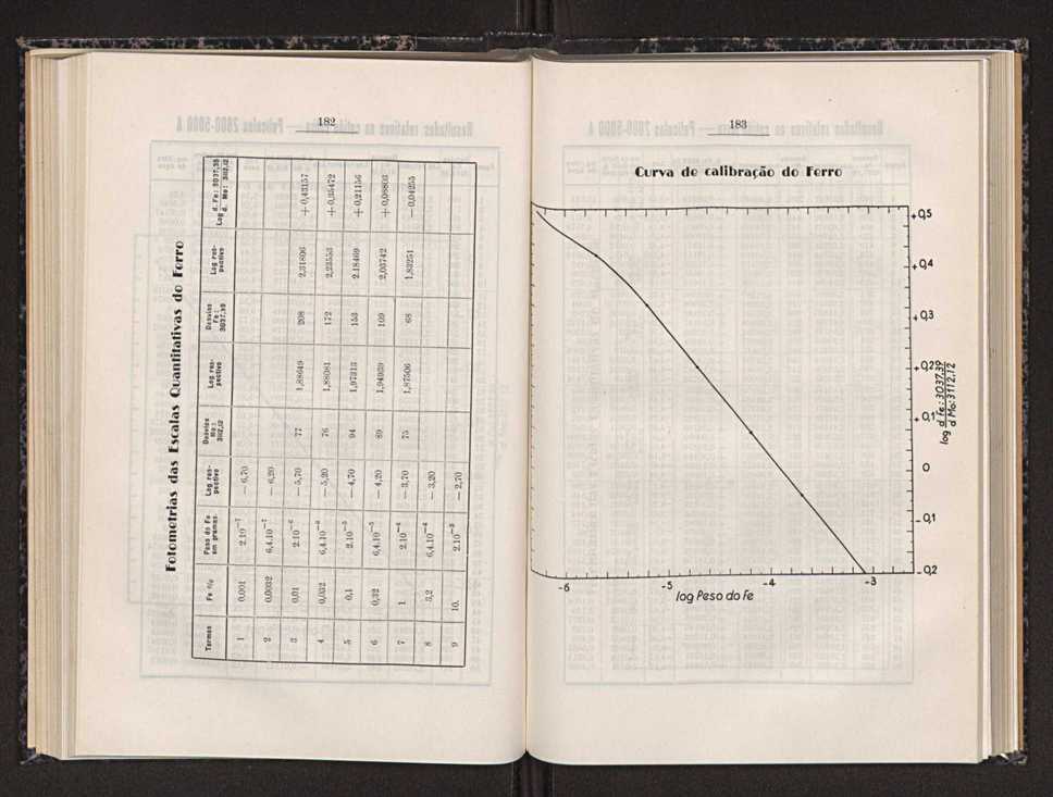 Anais da Faculdade de Scincias do Porto (antigos Annaes Scientificos da Academia Polytecnica do Porto). Vol. 31 99