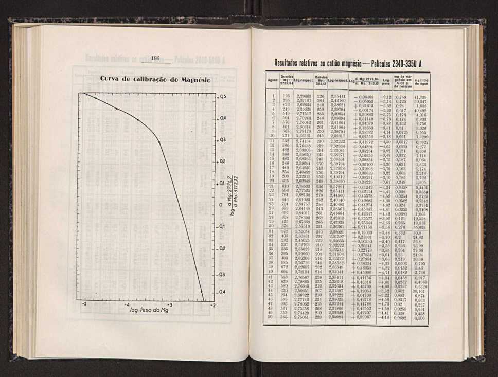 Anais da Faculdade de Scincias do Porto (antigos Annaes Scientificos da Academia Polytecnica do Porto). Vol. 31 101