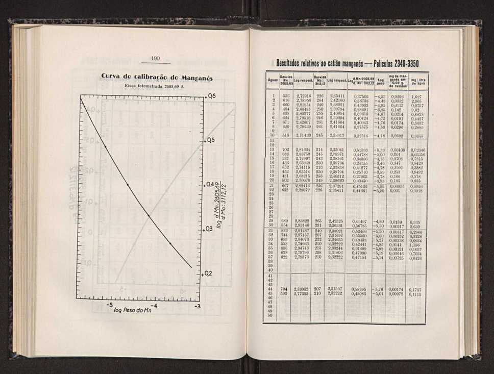 Anais da Faculdade de Scincias do Porto (antigos Annaes Scientificos da Academia Polytecnica do Porto). Vol. 31 103