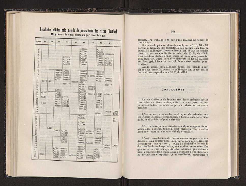 Anais da Faculdade de Scincias do Porto (antigos Annaes Scientificos da Academia Polytecnica do Porto). Vol. 31 108