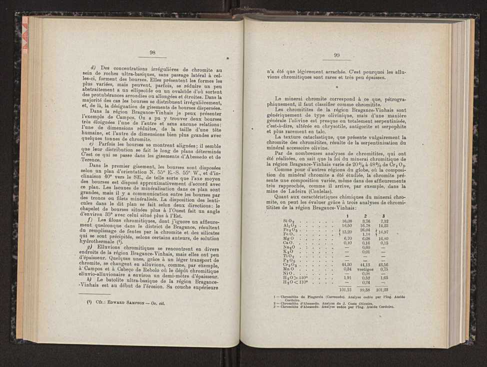 Anais da Faculdade de Scincias do Porto (antigos Annaes Scientificos da Academia Polytecnica do Porto). Vol. 33 52