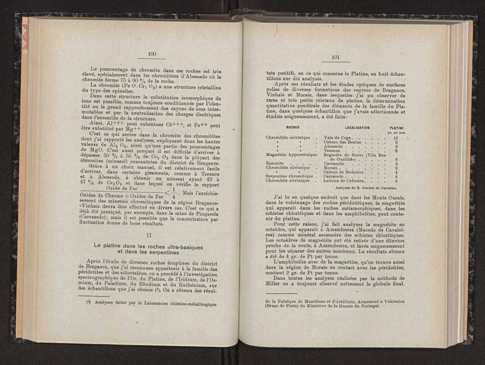 Anais da Faculdade de Scincias do Porto (antigos Annaes Scientificos da Academia Polytecnica do Porto). Vol. 33 53