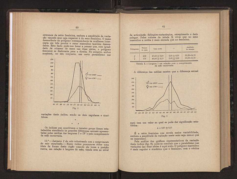 Anais da Faculdade de Scincias do Porto (antigos Annaes Scientificos da Academia Polytecnica do Porto). Vol. 36 32