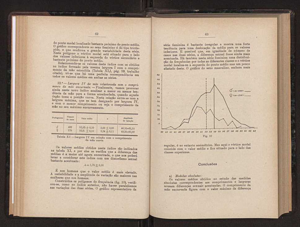 Anais da Faculdade de Scincias do Porto (antigos Annaes Scientificos da Academia Polytecnica do Porto). Vol. 36 33
