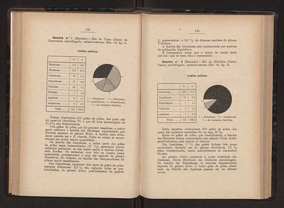 Anais da Faculdade de Scincias do Porto (antigos Annaes Scientificos da Academia Polytecnica do Porto). Vol. 36 70