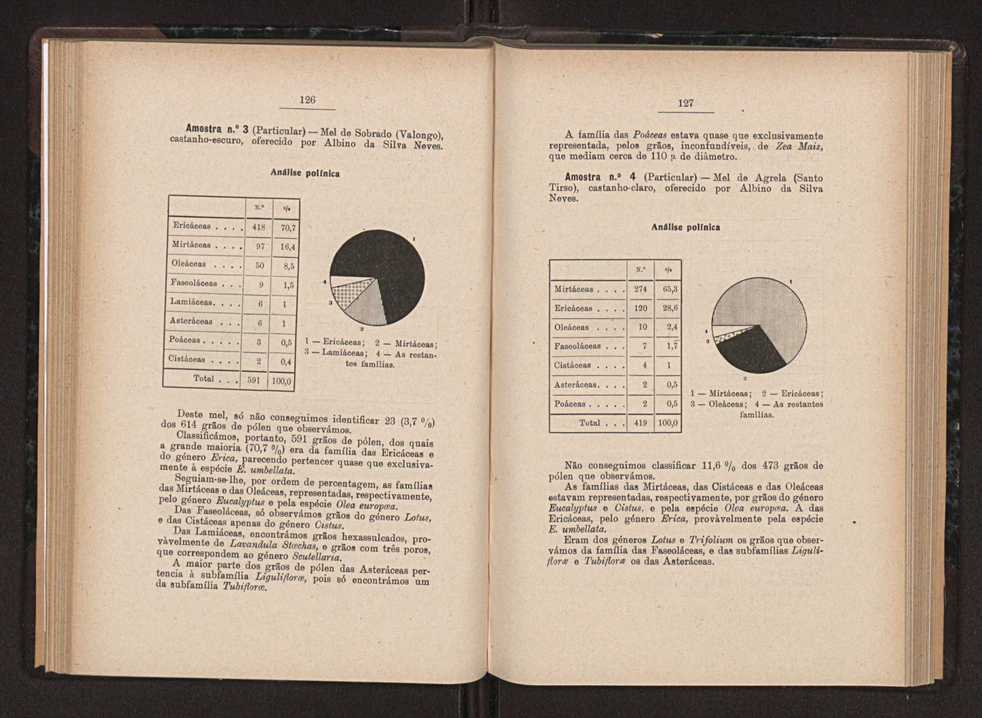 Anais da Faculdade de Scincias do Porto (antigos Annaes Scientificos da Academia Polytecnica do Porto). Vol. 36 71