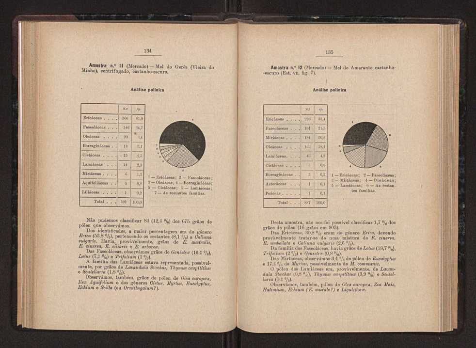 Anais da Faculdade de Scincias do Porto (antigos Annaes Scientificos da Academia Polytecnica do Porto). Vol. 36 75