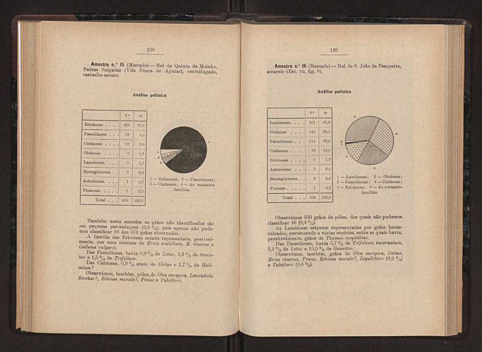 Anais da Faculdade de Scincias do Porto (antigos Annaes Scientificos da Academia Polytecnica do Porto). Vol. 36 77