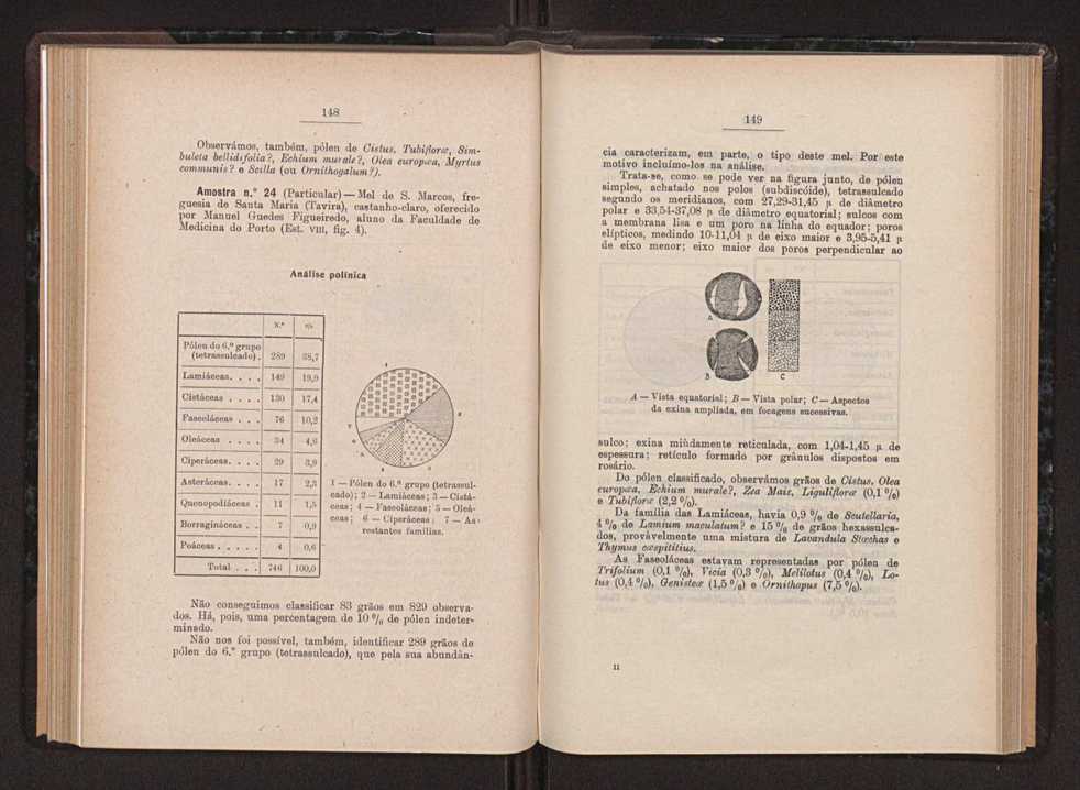 Anais da Faculdade de Scincias do Porto (antigos Annaes Scientificos da Academia Polytecnica do Porto). Vol. 36 83