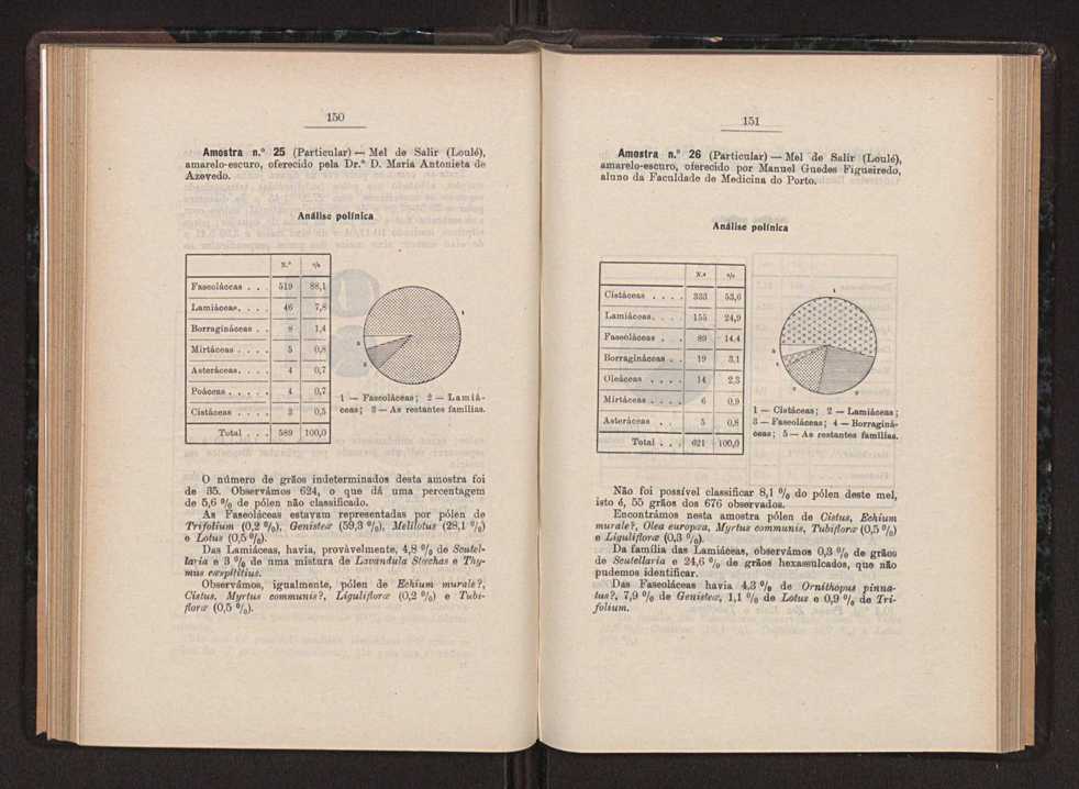 Anais da Faculdade de Scincias do Porto (antigos Annaes Scientificos da Academia Polytecnica do Porto). Vol. 36 84