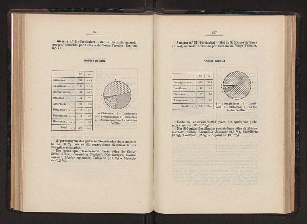 Anais da Faculdade de Scincias do Porto (antigos Annaes Scientificos da Academia Polytecnica do Porto). Vol. 36 87