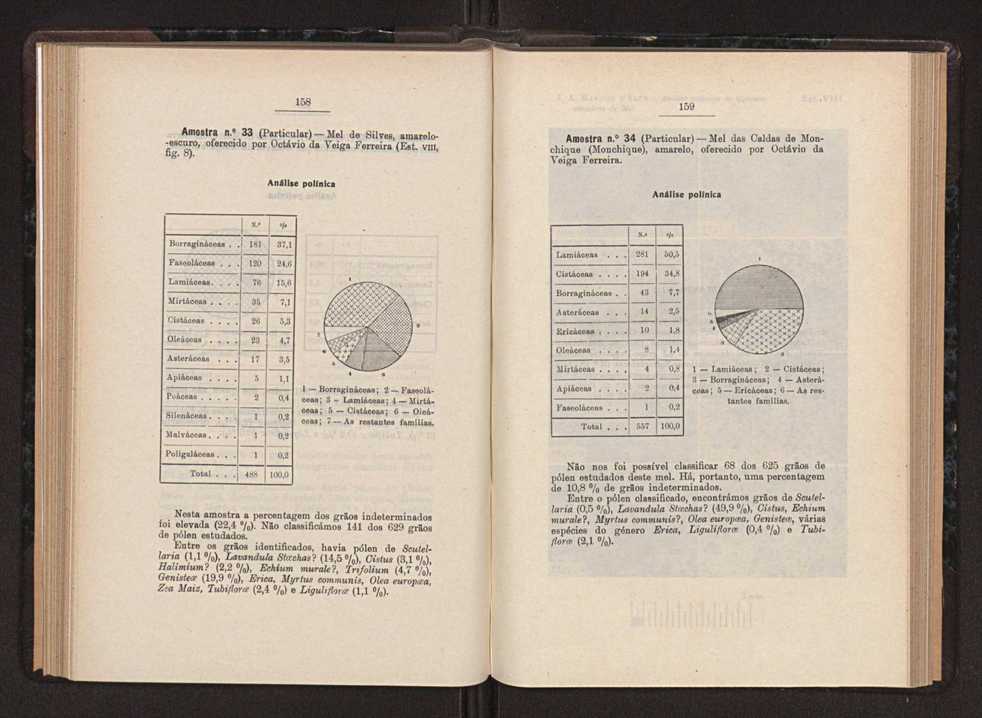 Anais da Faculdade de Scincias do Porto (antigos Annaes Scientificos da Academia Polytecnica do Porto). Vol. 36 88