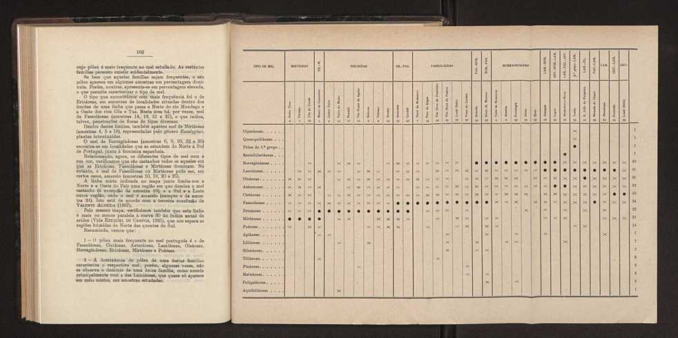 Anais da Faculdade de Scincias do Porto (antigos Annaes Scientificos da Academia Polytecnica do Porto). Vol. 36 91