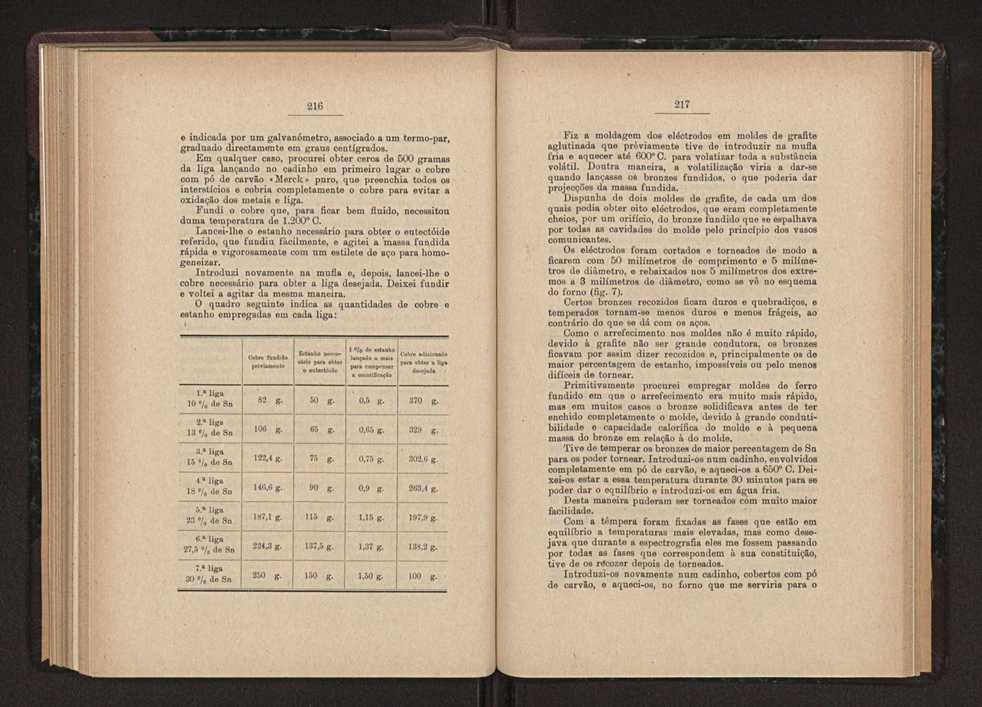 Anais da Faculdade de Scincias do Porto (antigos Annaes Scientificos da Academia Polytecnica do Porto). Vol. 36 119