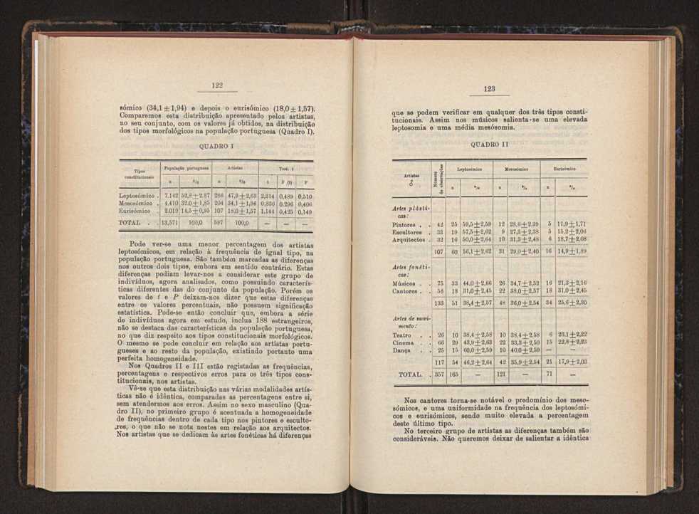 Anais da Faculdade de Scincias do Porto (antigos Annaes Scientificos da Academia Polytecnica do Porto). Vol. 37 66