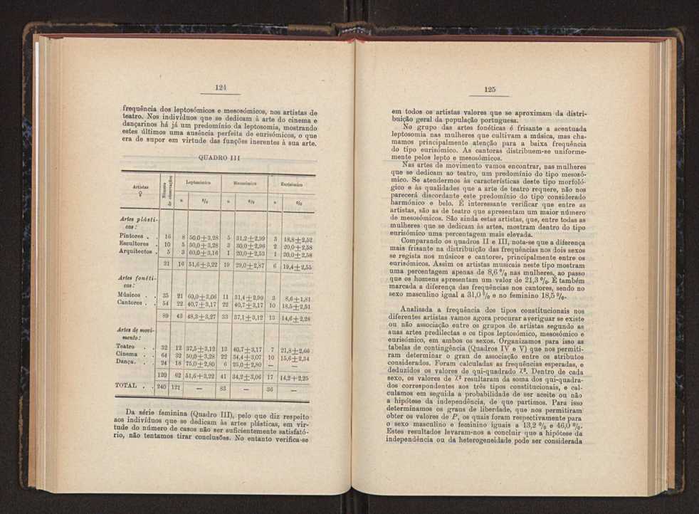 Anais da Faculdade de Scincias do Porto (antigos Annaes Scientificos da Academia Polytecnica do Porto). Vol. 37 67