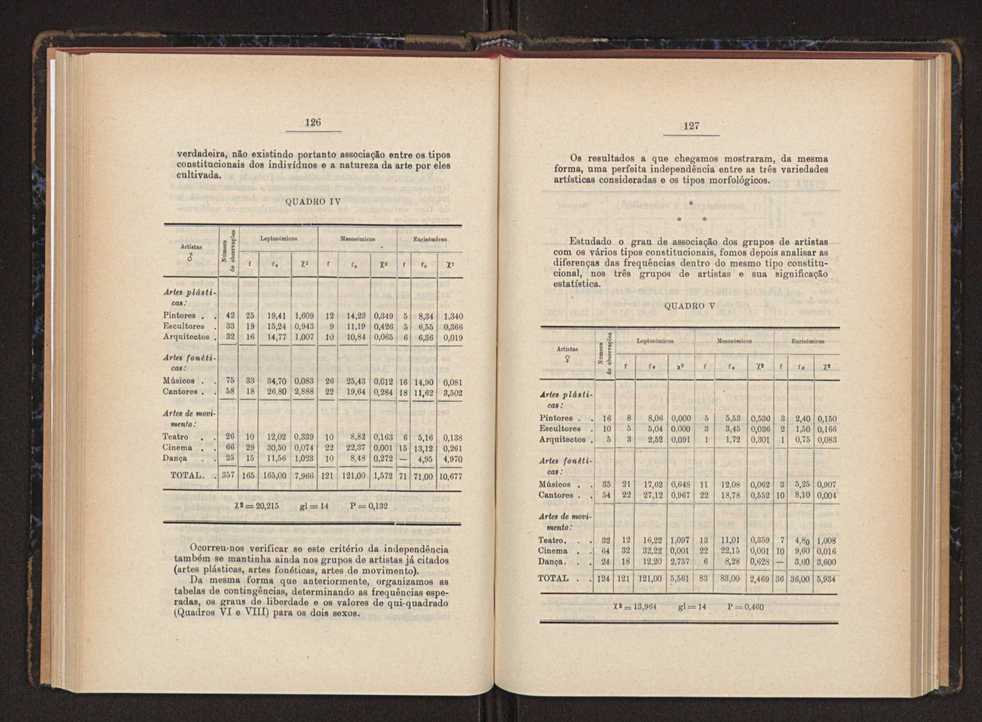 Anais da Faculdade de Scincias do Porto (antigos Annaes Scientificos da Academia Polytecnica do Porto). Vol. 37 68