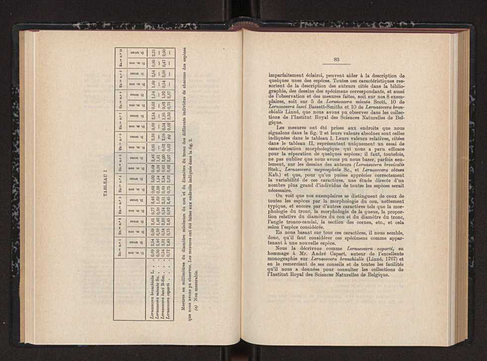 Anais da Faculdade de Scincias do Porto (antigos Annaes Scientificos da Academia Polytecnica do Porto). Vol. 41 48