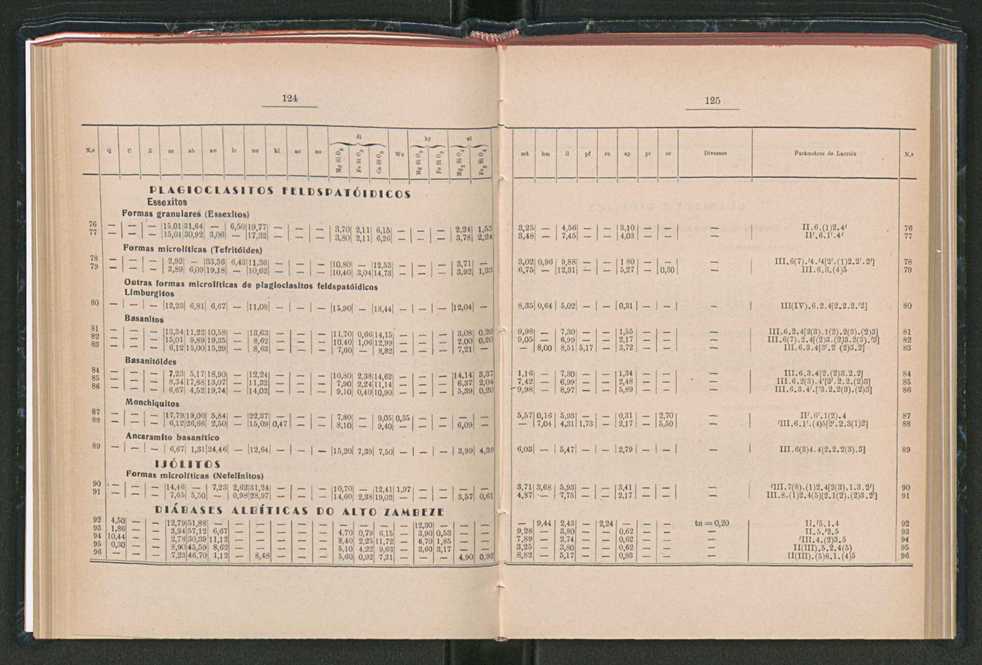 Anais da Faculdade de Scincias do Porto (antigos Annaes Scientificos da Academia Polytecnica do Porto). Vol. 42 66