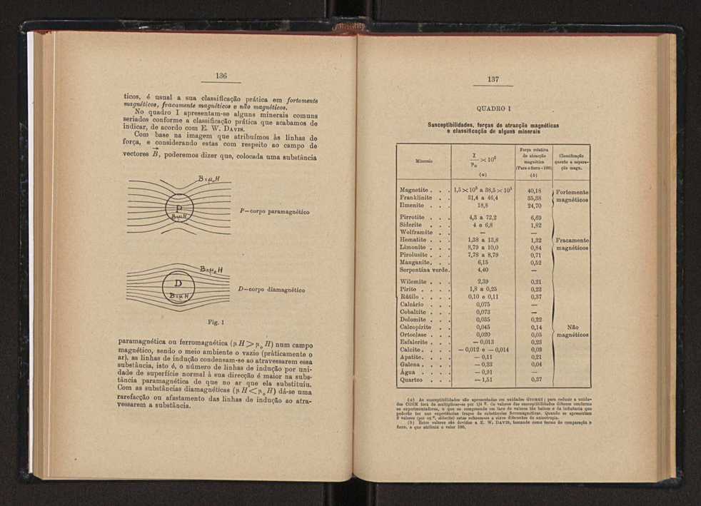 Anais da Faculdade de Scincias do Porto (antigos Annaes Scientificos da Academia Polytecnica do Porto). Vol. 43 73