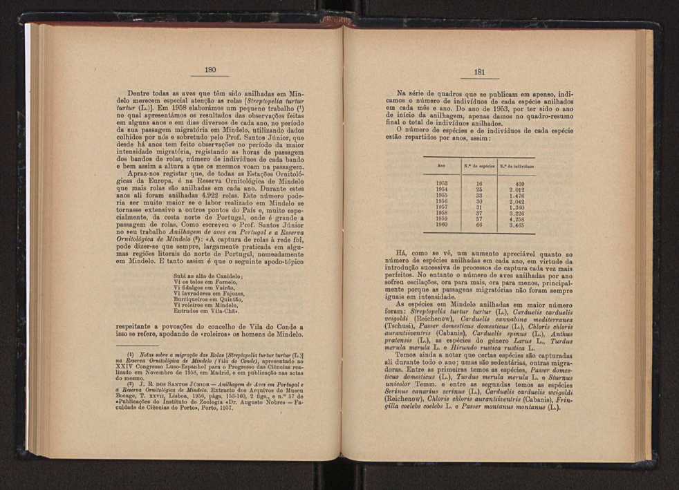 Anais da Faculdade de Scincias do Porto (antigos Annaes Scientificos da Academia Polytecnica do Porto). Vol. 43 95