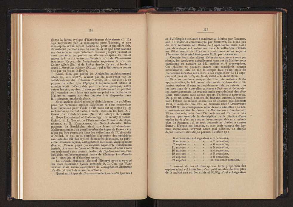 Anais da Faculdade de Scincias do Porto (antigos Annaes Scientificos da Academia Polytecnica do Porto). Vol. 44 69