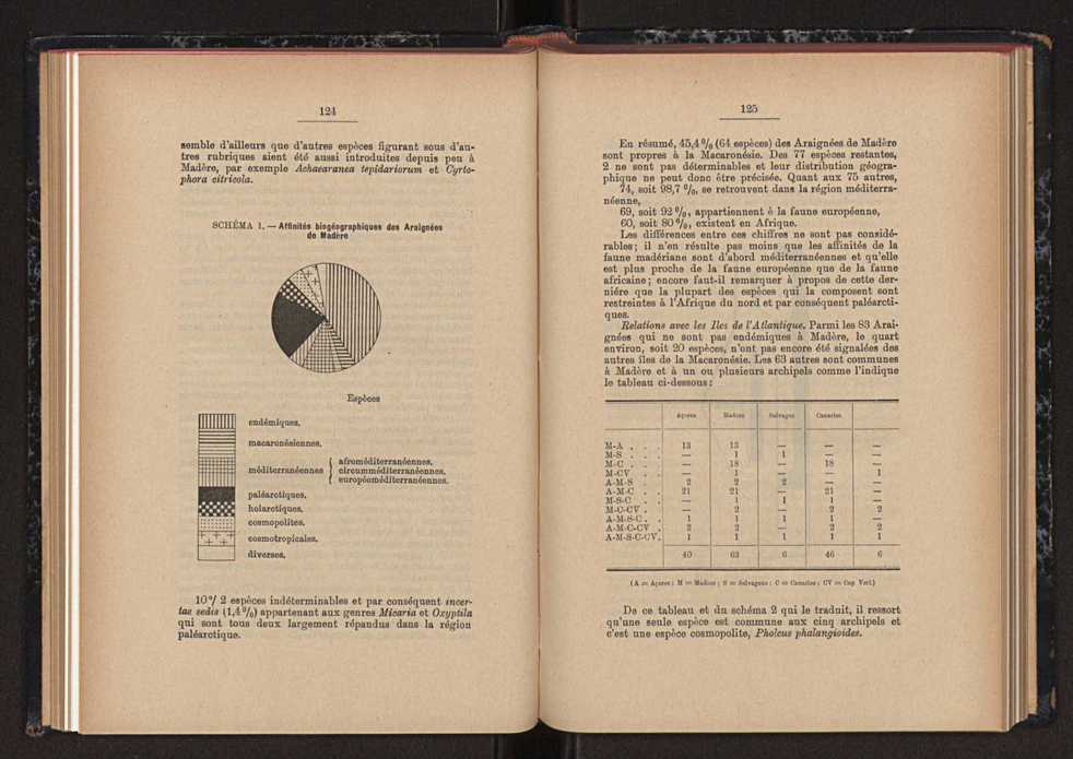 Anais da Faculdade de Scincias do Porto (antigos Annaes Scientificos da Academia Polytecnica do Porto). Vol. 44 72