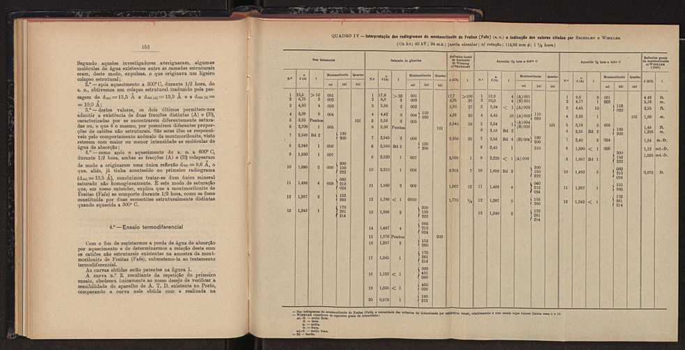 Anais da Faculdade de Scincias do Porto (antigos Annaes Scientificos da Academia Polytecnica do Porto). Vol. 44 86