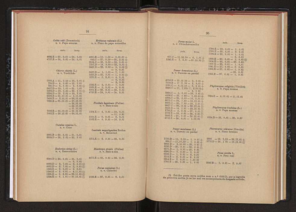 Anais da Faculdade de Scincias do Porto (antigos Annaes Scientificos da Academia Polytecnica do Porto). Vol. 45 56