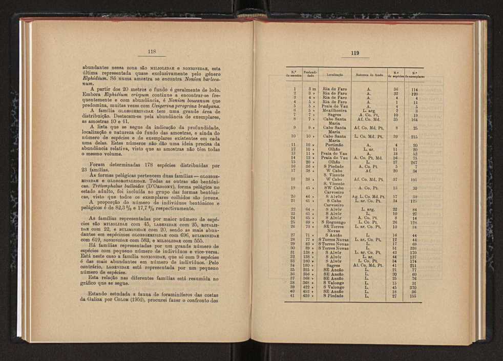 Anais da Faculdade de Scincias do Porto (antigos Annaes Scientificos da Academia Polytecnica do Porto). Vol. 45 70
