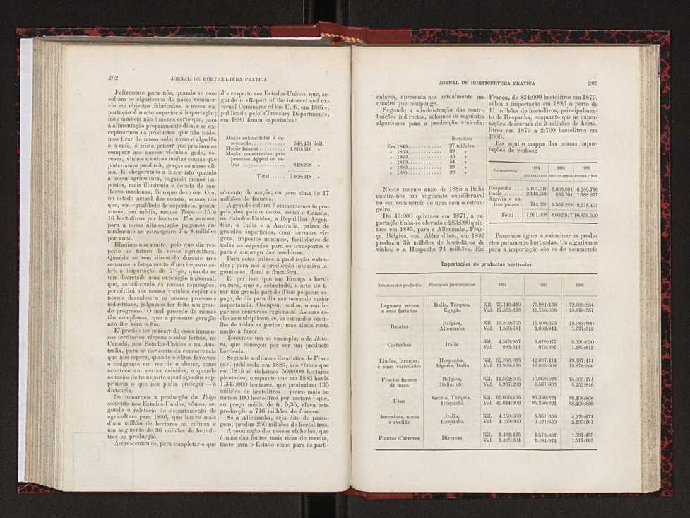 Jornal de horticultura prtica XVIII 115