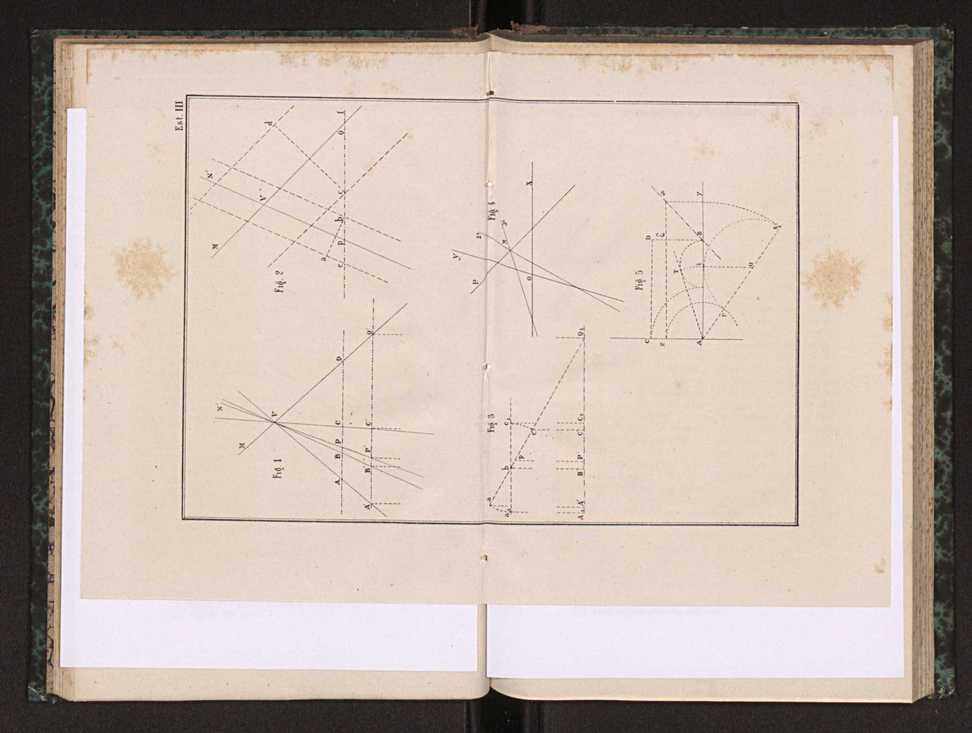 Jornal de sciencias mathematicas e astronomicas. Vol. 2 31