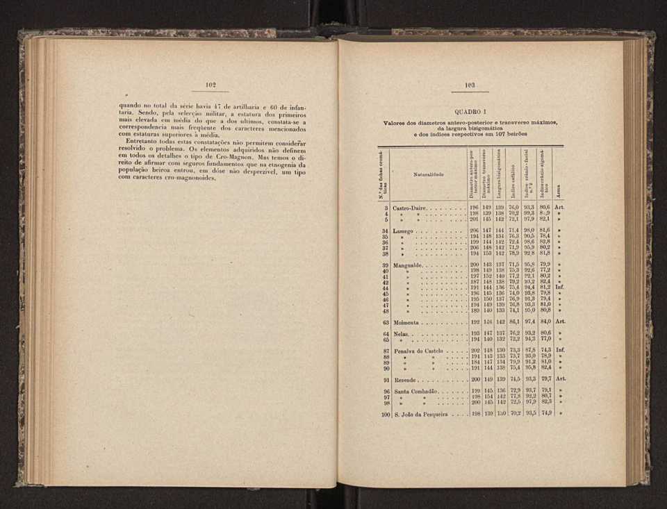 Annaes scientificos da Academia Polytecnica do Porto. Vol. 10 54