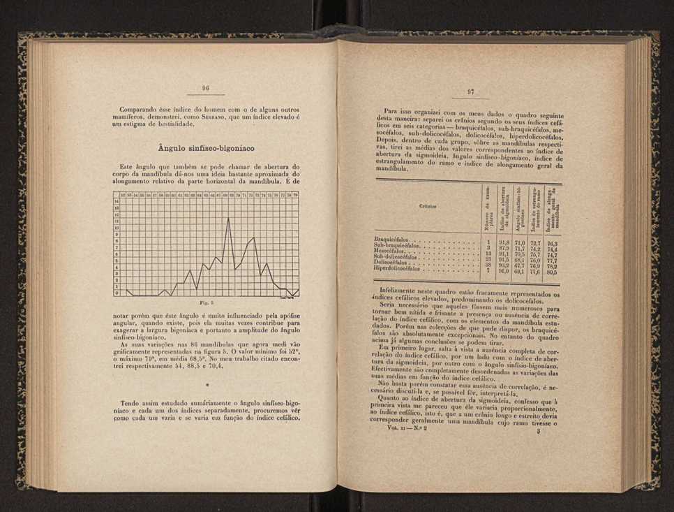 Annaes scientificos da Academia Polytecnica do Porto. Vol. 11 50