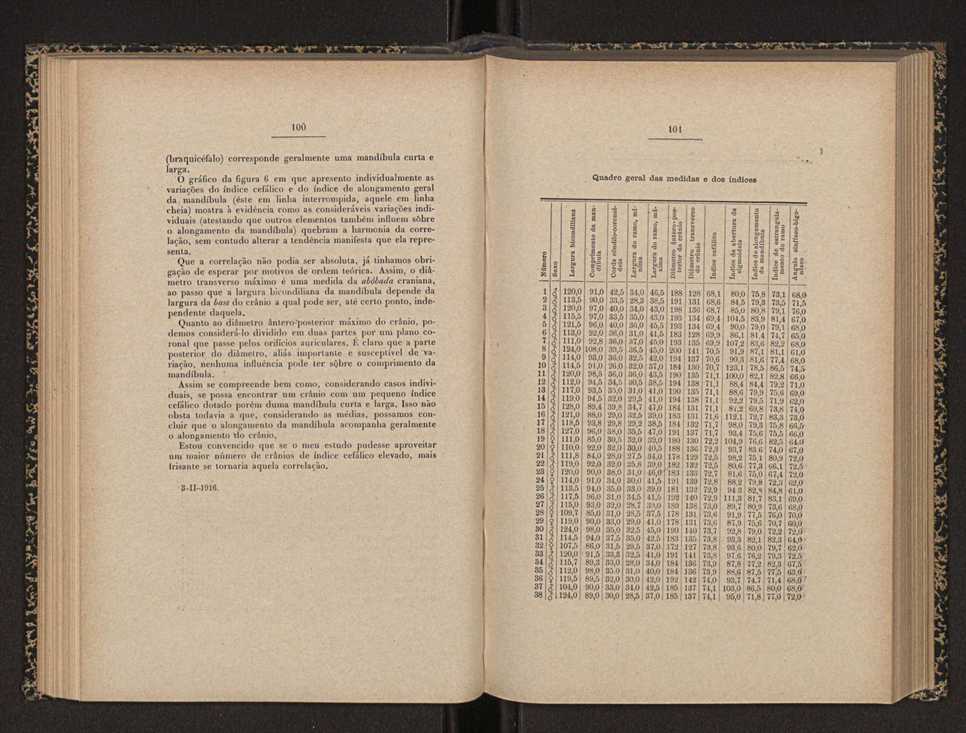 Annaes scientificos da Academia Polytecnica do Porto. Vol. 11 52