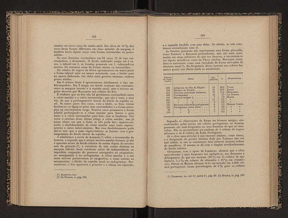 Annaes scientificos da Academia Polytecnica do Porto. Vol. 11 93